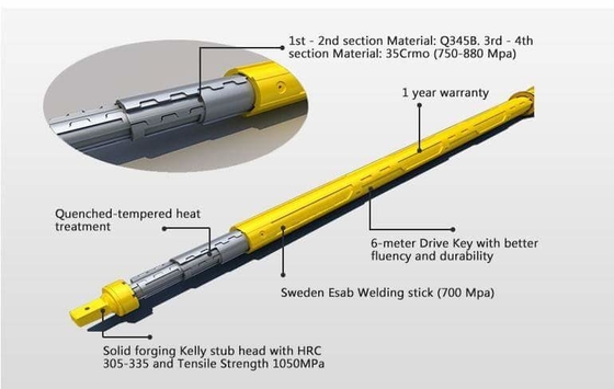 El aparejo que llenaba rotatorio de Mait HR180 Mait HR250 combinó la barra llena de Kelly que entrelazaba